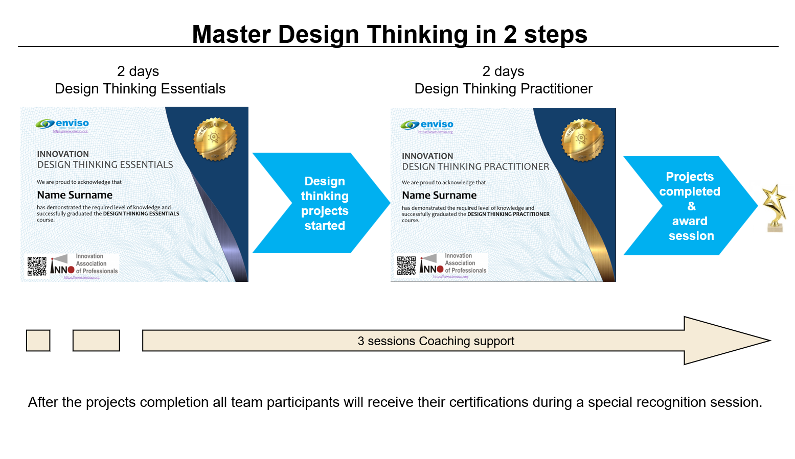 design thinking program